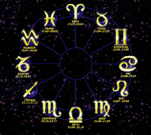 Гороскоп 2012. Западный гороскоп для всех знаков Зодиака