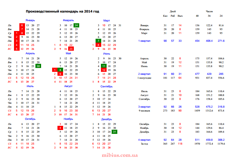 Табель на 2023 год производственный. Календарь 2022 год производственный календарь. Производственный календарь 2014. Праздничные дни 2014 года. Нормы часов 2014